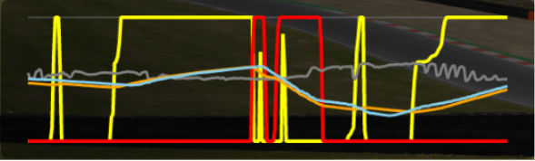 Real-Time Telemetry Comparison